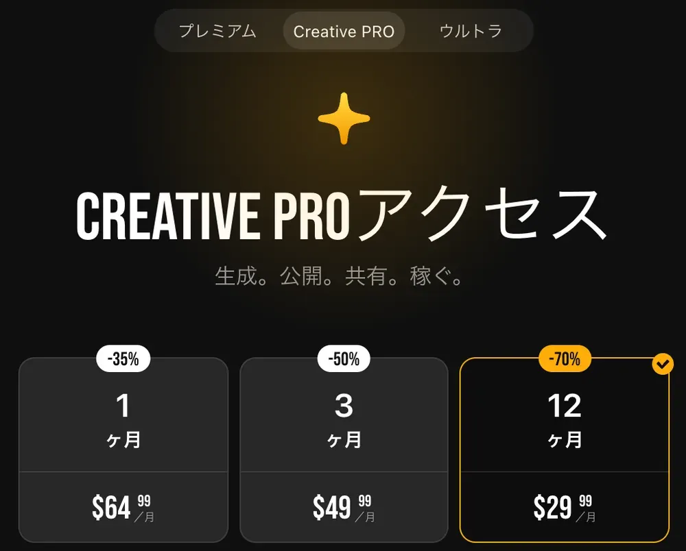 公式サイトの日本語のプラン画面(Creative PRO:1ヶ月$64.99、3ヶ月$49.99、12ヶ月$29.99)